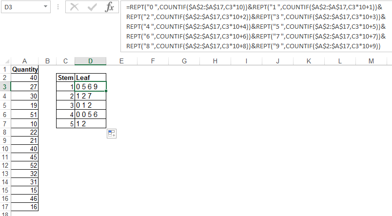 stem & Leaf plot in excel