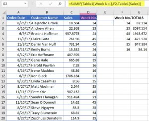 4 WAYS TO SUM DATA BY WEEK NUMBER - CrispExcel Training & Consulting
