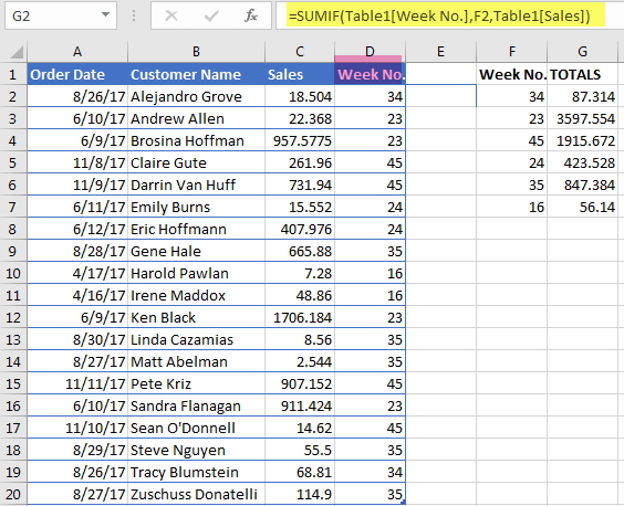 SUMIF WEEK NUMBER