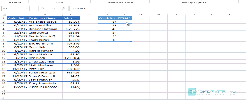 sum by week number