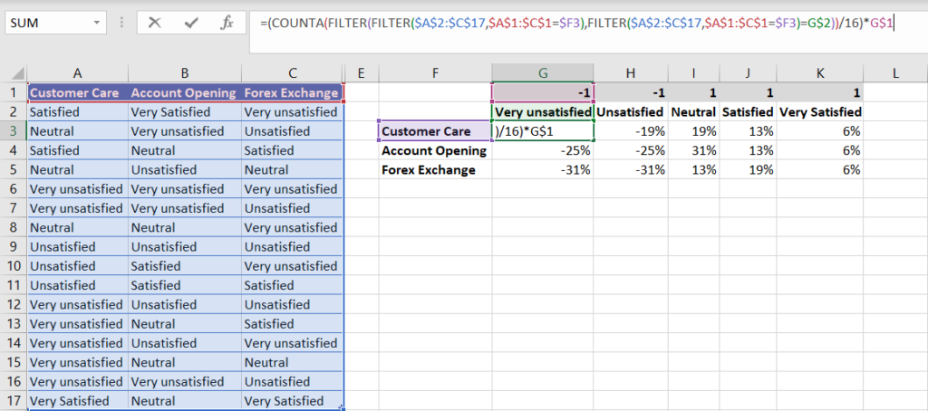 How to Analyse Survey Data in Excel