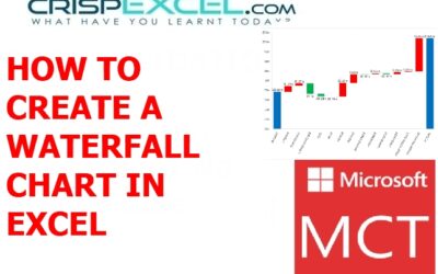 How To Create a Dynamic Waterfall Chart in Excel