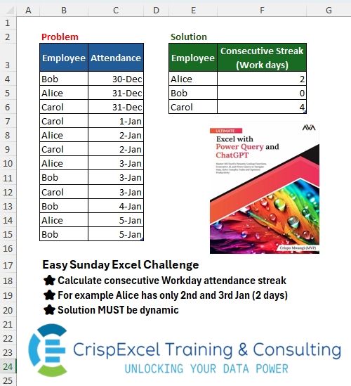 consecutive days challenge